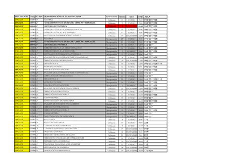 Examenes Cuatrimestre Ade Titulacion C Digo