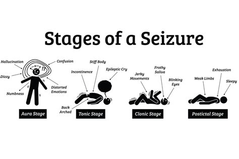 What are Seizure Disorders? - Signature Health Services