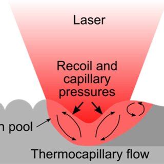 Surface Morphology Obtained After The Laser Polishing Of Titanium Alloy