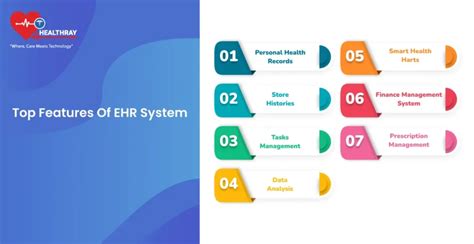 Top-tier EHR System For Digitizing Healthcare Services