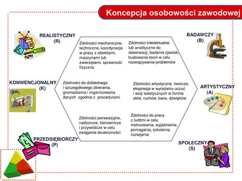 Ppt Zarz Dzanie Zasobami Ludzkimi Powerpoint Presentation Free