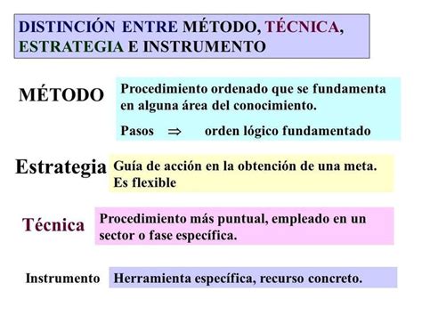 Cuándo usar un modelo enfoque método técnica estrategia o recurso