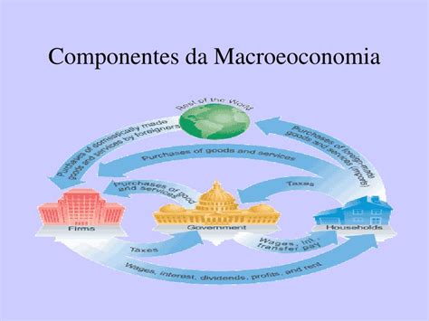 No Estudo Da Macroeconomia Devemos Estar Particularmente Atentos - PPT - Introdução à Macroeconomia PowerPoint Presentation, free download ...