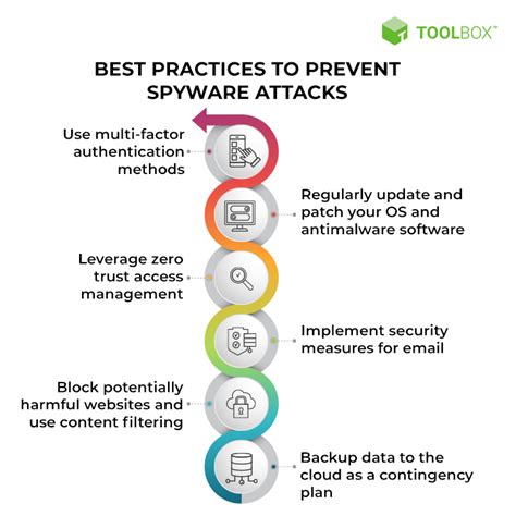 What Is Spyware Types And Best Prevention Practices In Spiceworks