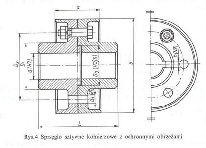 Sprzęgła Maszynoznawstwo Bryk pl