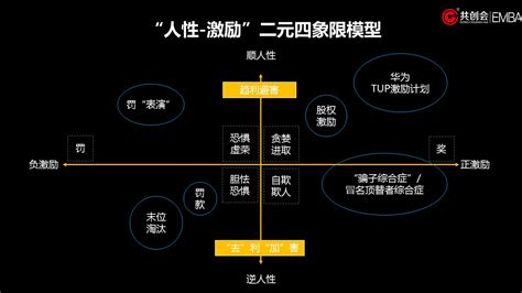 全绩效管理体系：人性 激励的二元四象限模型 知乎