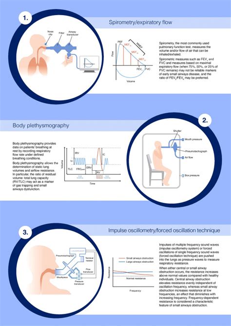 Why We Should Target Small Airways Disease In Our Management Of Chronic