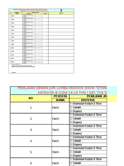 Format Penilaian Lomba Fashion Show Fashion Design