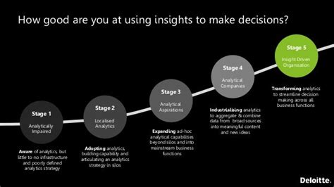 Data Driven Decisions Building An Insight Driven Culture