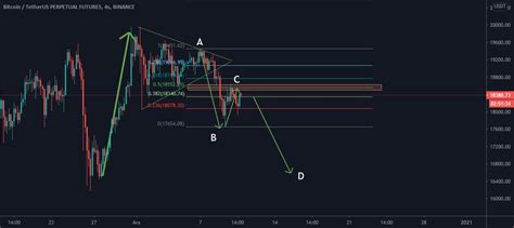 Pendroz Tarafından Binancebtcusdtperp Sembolü Için Btc ÖlÜ Kedİ