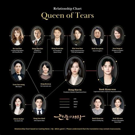 Queen Of Tears In 2024 Relationship Chart Kdrama Tears