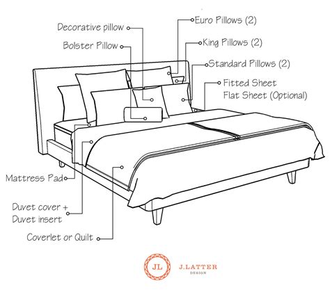 How To Dress A Bed The Basics Jlatter Design