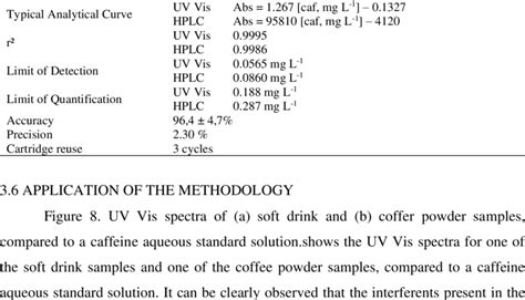 Figures Of Merit For The Proposed Method Parameter Download