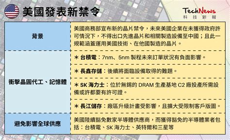 出重手封殺中國半導體發展，看懂美晶片禁令衝擊 最新消息 Enjoytech