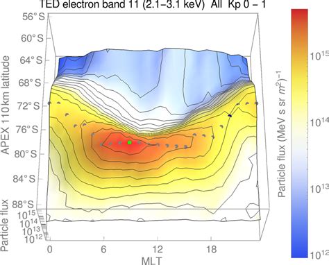 Sample For An Auroral Oval Fit The Grey Dots Represent The Position Of