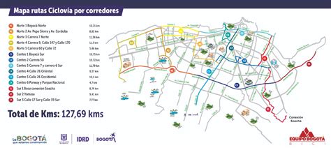 Mapa De La Ciclovía En Bogotá Kilómetros Y Corredores Habilitados