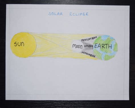 Solar Eclipse Drawing at PaintingValley.com | Explore collection of ...