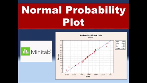 Hypothesis Testing Part 2 Normal Probability Plot Minitab YouTube