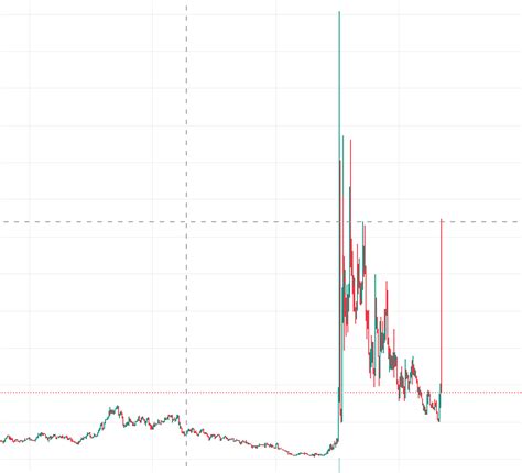 The GameStop Saga: Digestible Timeline of Events | Purple Growth