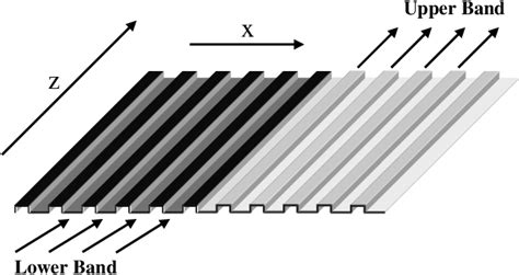 Figure From Landau Zener Tunnelling In Waveguide Arrays Semantic