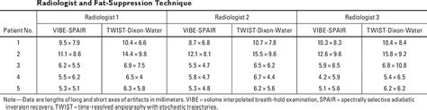 Figure From Comparison Of The Artifacts Caused By Metallic Implants