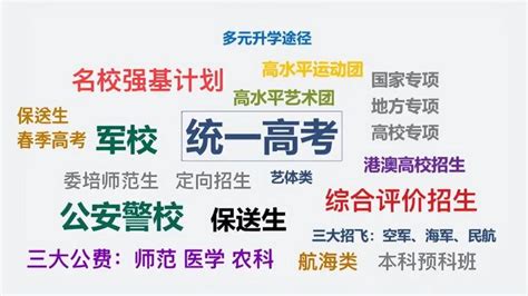 高考的路从来不止一条！20种降分进名校的升学途径，你知道多少？ 知乎