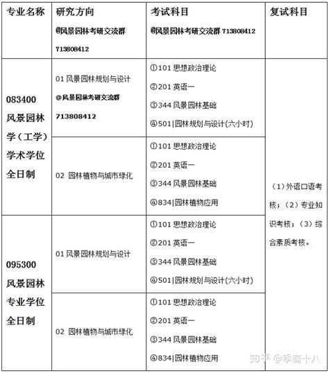 华南农业大学 风景园林考研专业解析 知乎