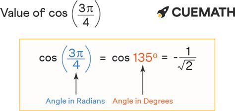 Cos 3pi 4 Find Value of Cos 3pi 4 Cos 3π 4