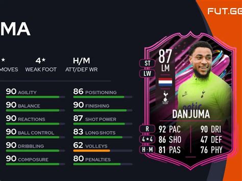 Fifa How To Complete The Fut Ballers Danjuma Objective