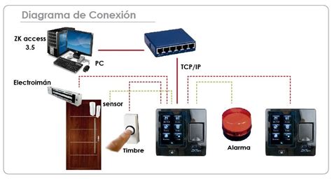 Diagrama Control De Acceso Acceso Diagrama Zkteco Conexion