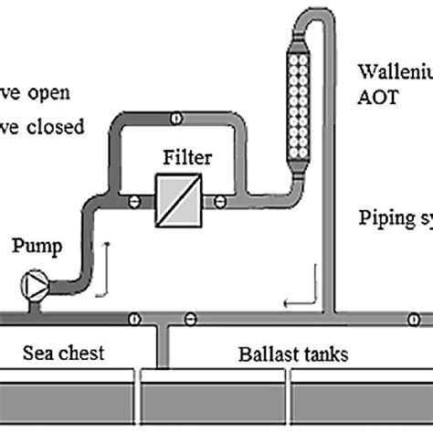 DWT, ballast tank capacities and ballast water discharge of commercial... | Download Scientific ...