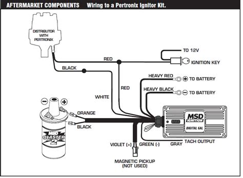 Msd Box Diagrams