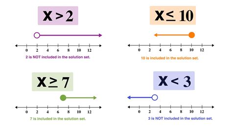 How To Solve Compound Inequalities In 3 Easy Steps — Mashup Math