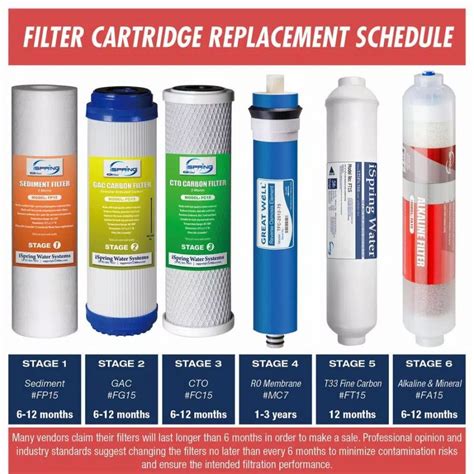 Water Filters * | Water Filter Parts Glacier Bay Reverse Osmosis ...