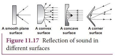 Describe The Uses Of Multiple Reflection Of Sound