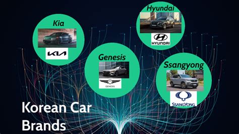 Korean Car Brands by ali tellin on Prezi