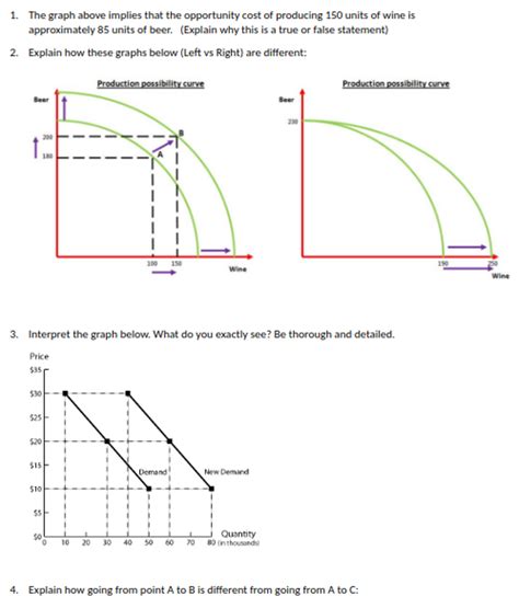 Solved 1. The graph above implies that the opportunity cost | Chegg.com