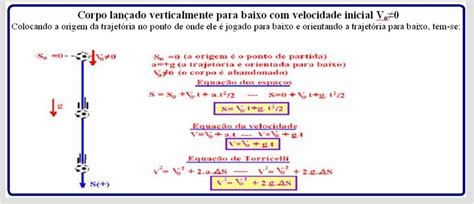 F Sica Prof Tiago Lan Amento Vertical E Queda Livre