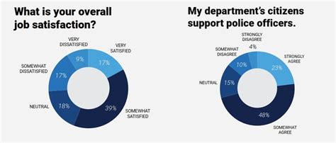 How Police1 Survey Results Can Inform Police Recruitment