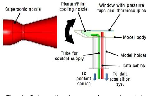 Figure 1 From An Experimental Study Of Film Cooling Characteristics At