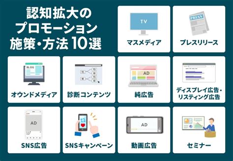 【2025年最新】認知拡大に有効な施策10選！認知拡大の重要性やポイント・事例まで解説！ 診断マーケティングトレンド