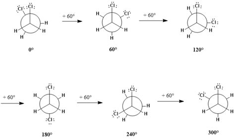 Consider Rotation Around The Carboncarbon Bond In 1 2 Dic Quizlet