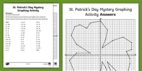 St Patricks Day Mystery Graphing Activity For 6th 8th Grade