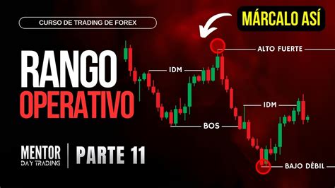 Curso De TRADING GRATIS Como Marcar La Estructura De Mercado Con