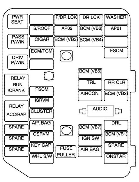 2006 Saturn Vue Fuse Box Diagram Find The Right Fuse For Your Vehicle