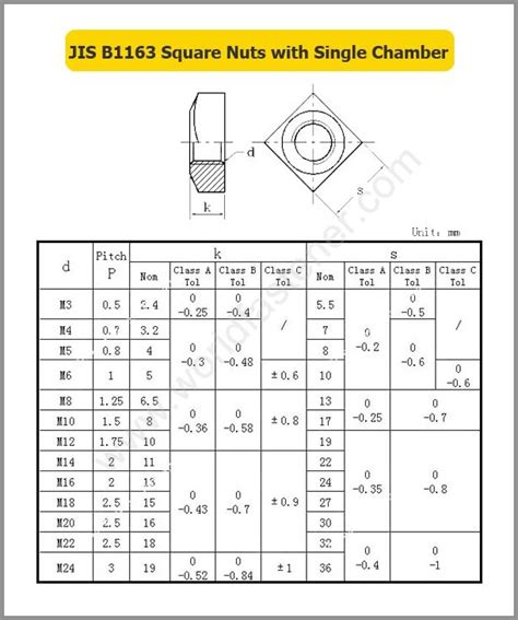 Nut Archives Page 2 Of 23 Fasteners Bolt Nut Screw