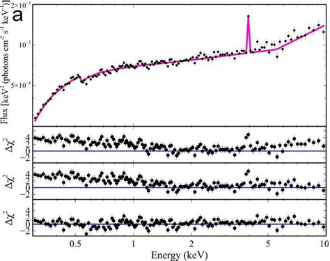 A Xmm Newton Epic Pn Spectrum Of Rx J Top Unfolded