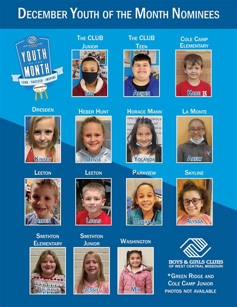 BGC names December Youths of the Month – Boys And Girls Club