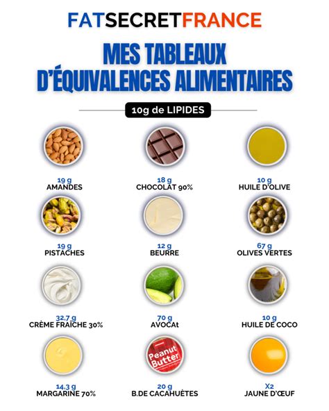 Penance Climate To Deal With Tableau Des Glucides Par Aliment Standard