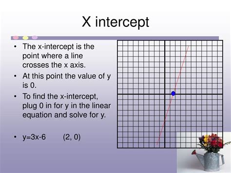 Ppt Slope Intercept Form Powerpoint Presentation Id 338588